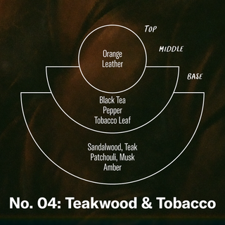 PF CANDLE CO. - NO.4 Teakwood and Tobacco - Small